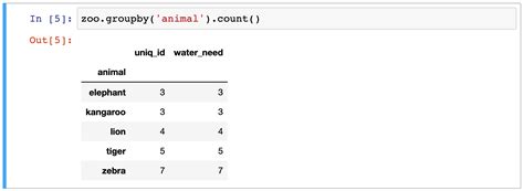 dataframe groupby|dataframe groupby average.